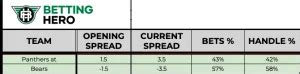 betting line movement|sports betting lines today.
